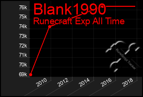 Total Graph of Blank1990