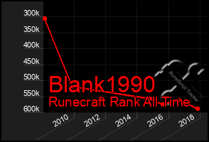 Total Graph of Blank1990