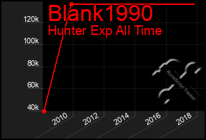 Total Graph of Blank1990