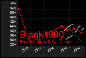 Total Graph of Blank1990