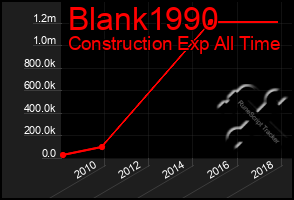 Total Graph of Blank1990