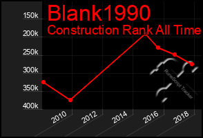 Total Graph of Blank1990