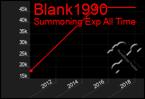 Total Graph of Blank1990