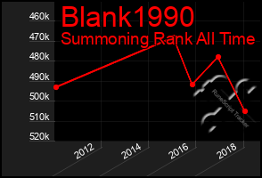 Total Graph of Blank1990