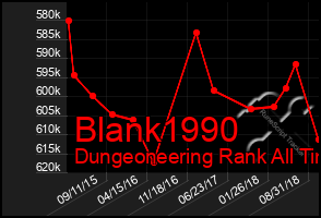 Total Graph of Blank1990