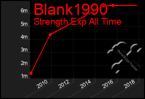 Total Graph of Blank1990