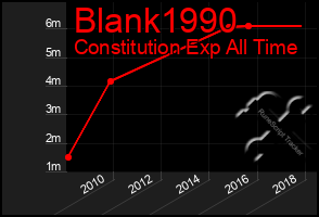 Total Graph of Blank1990