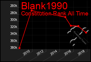 Total Graph of Blank1990