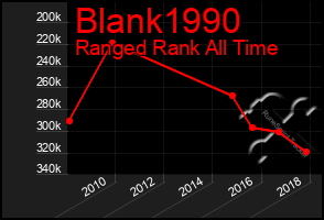 Total Graph of Blank1990