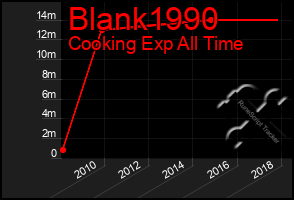 Total Graph of Blank1990