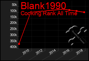 Total Graph of Blank1990