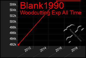 Total Graph of Blank1990