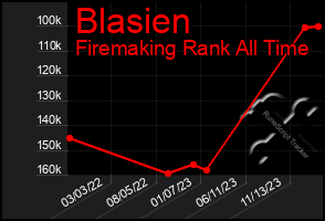 Total Graph of Blasien