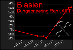 Total Graph of Blasien