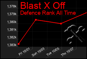 Total Graph of Blast X Off
