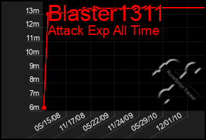 Total Graph of Blaster1311