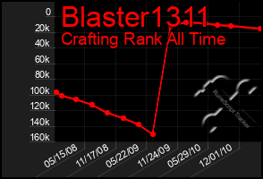 Total Graph of Blaster1311