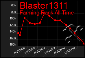 Total Graph of Blaster1311