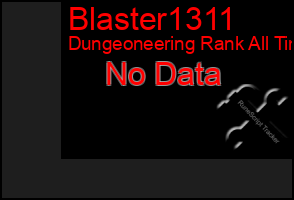 Total Graph of Blaster1311