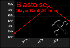 Total Graph of Blastoise