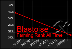 Total Graph of Blastoise