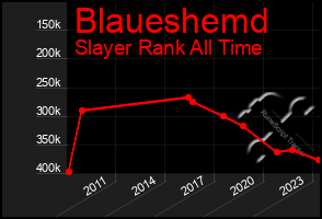 Total Graph of Blaueshemd