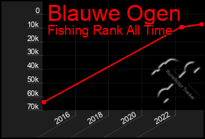 Total Graph of Blauwe Ogen