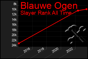 Total Graph of Blauwe Ogen