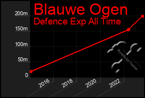 Total Graph of Blauwe Ogen