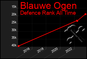 Total Graph of Blauwe Ogen