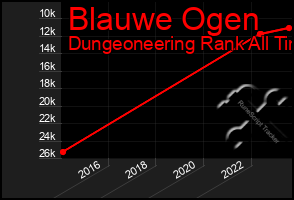 Total Graph of Blauwe Ogen