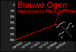 Total Graph of Blauwe Ogen