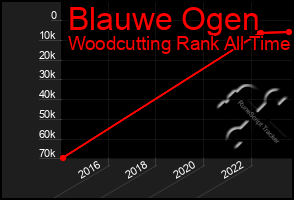 Total Graph of Blauwe Ogen