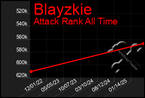 Total Graph of Blayzkie