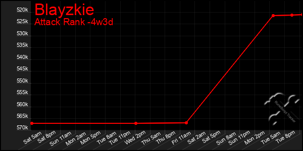 Last 31 Days Graph of Blayzkie
