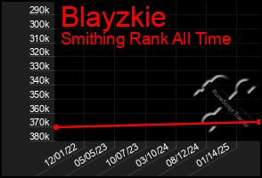 Total Graph of Blayzkie
