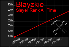 Total Graph of Blayzkie