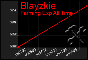 Total Graph of Blayzkie