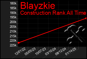 Total Graph of Blayzkie
