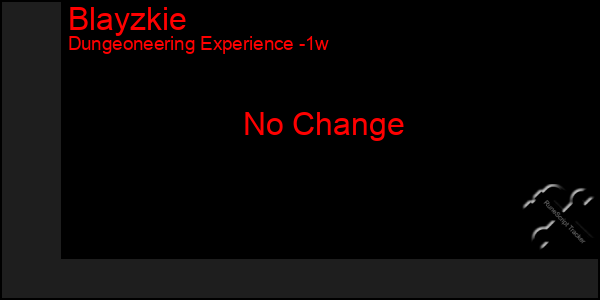 Last 7 Days Graph of Blayzkie