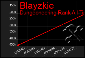 Total Graph of Blayzkie