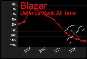 Total Graph of Blazar