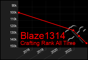 Total Graph of Blaze1314