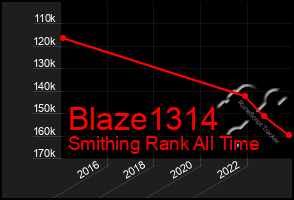 Total Graph of Blaze1314