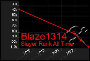 Total Graph of Blaze1314