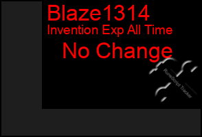 Total Graph of Blaze1314