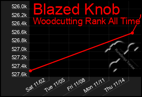 Total Graph of Blazed Knob