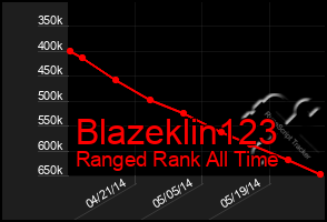 Total Graph of Blazeklin123