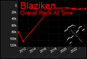 Total Graph of Blaziken