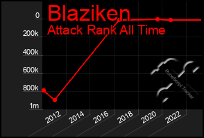 Total Graph of Blaziken